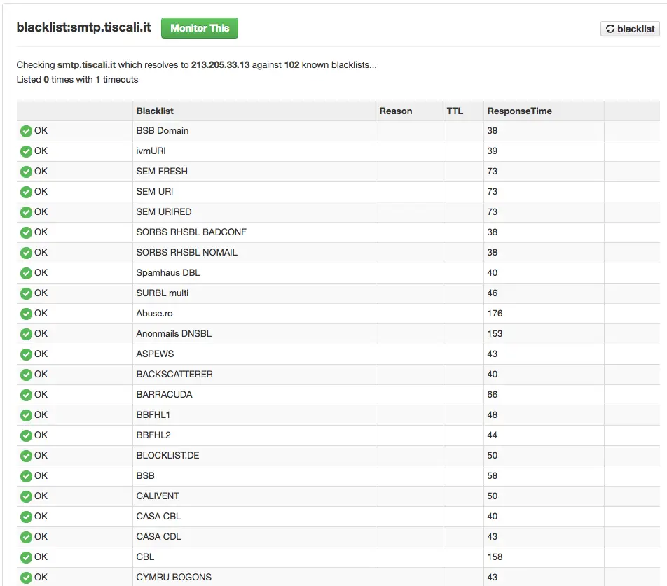 controllo blacklist server smtp