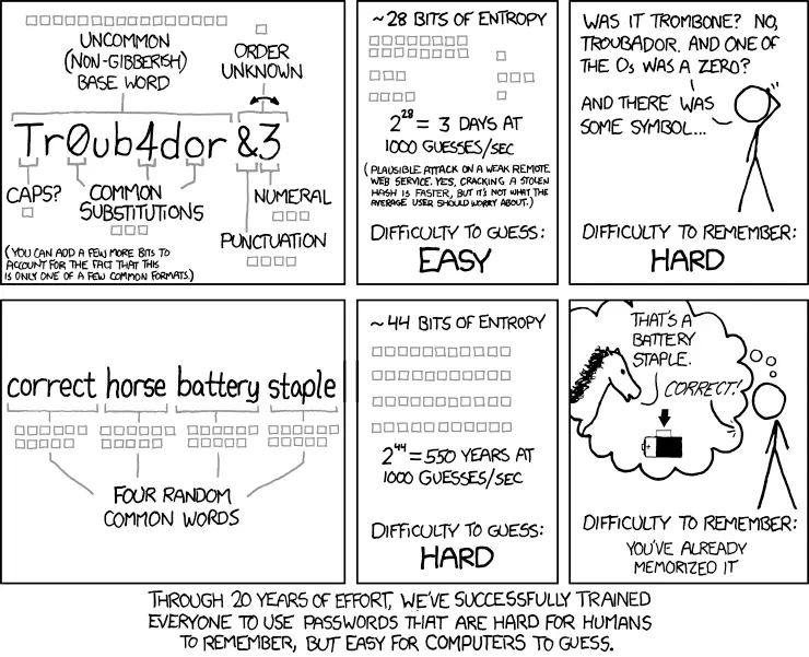 usare una password sicura