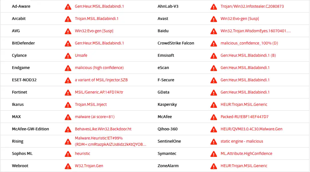 analisi virus banca hbsc