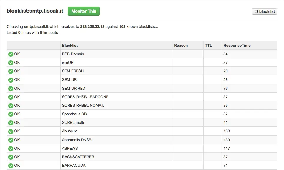 server di posta in uscita in blacklist