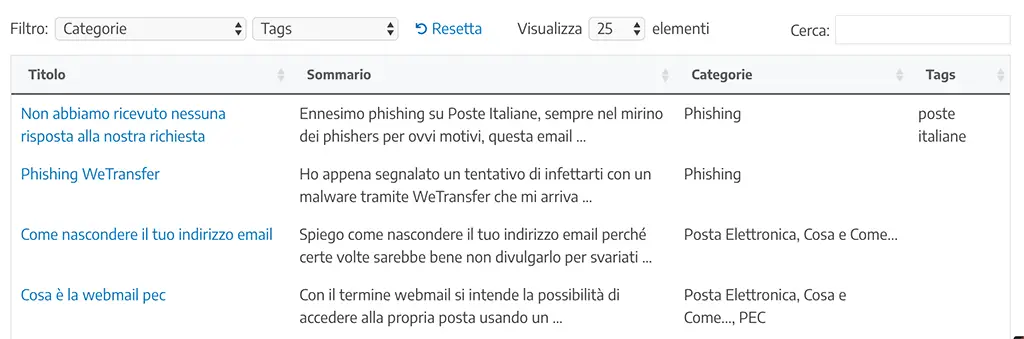 vedere tutti i post del blog tutto sulla posta elettronica