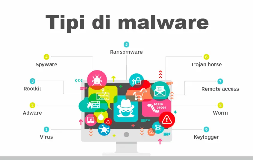 10 tipi malware