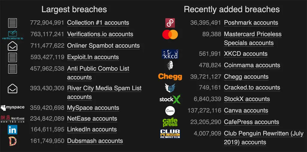 lista dei siti con password rubate