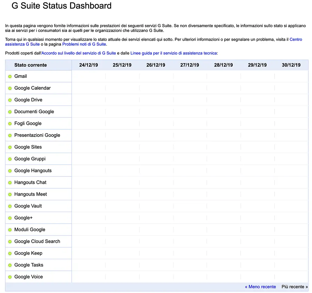 status di gmail