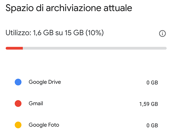 spazio su account google