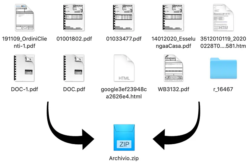 Cosa è un archivio zip