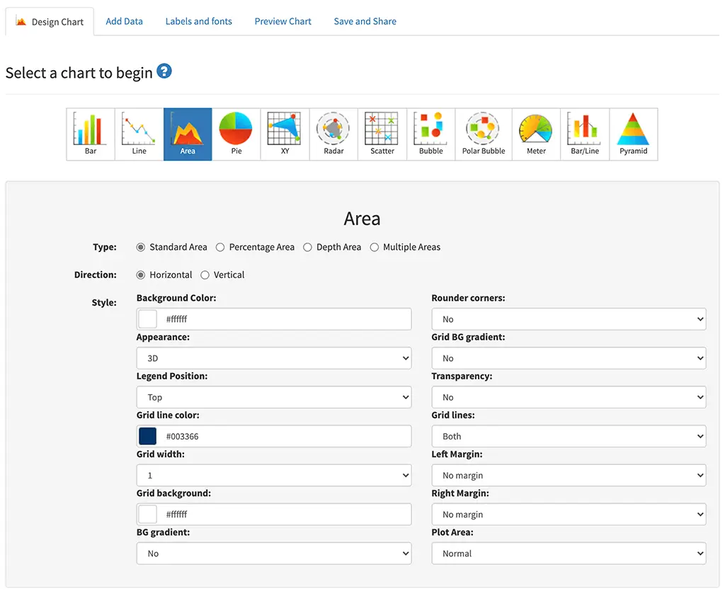 Online Chart Tool