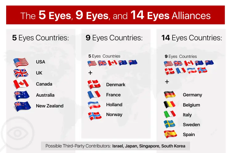 eyes alliances