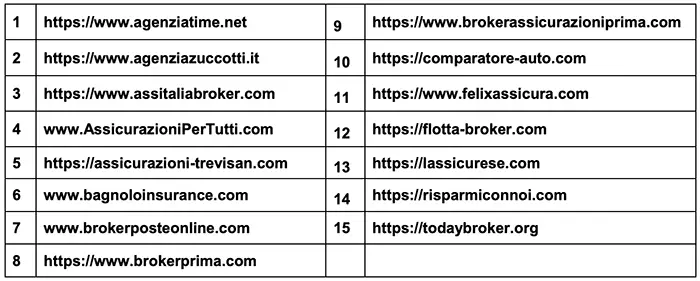 Truffa assicurazione falsa